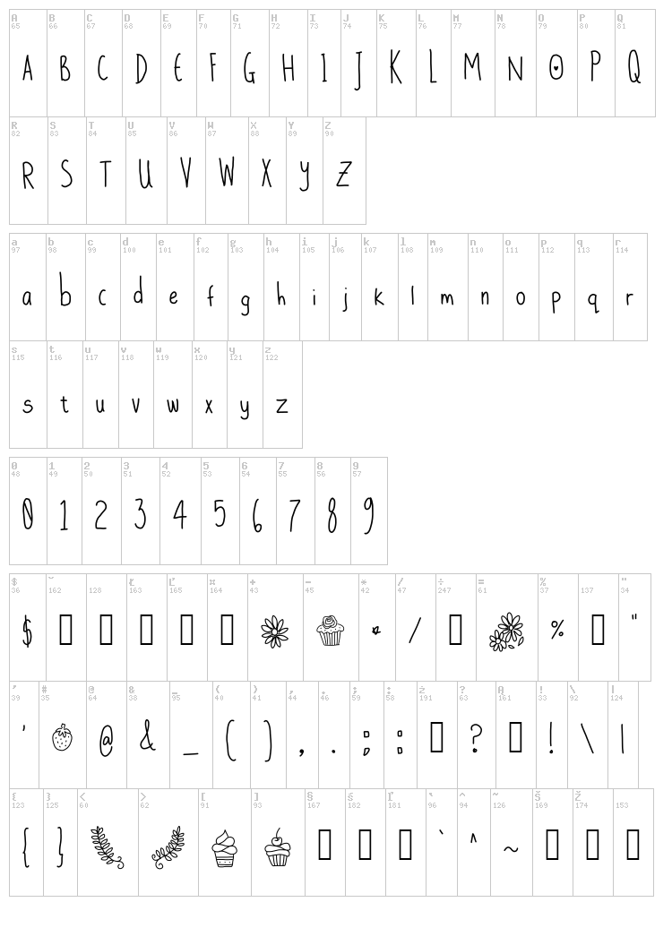 Daisy's Delights font map